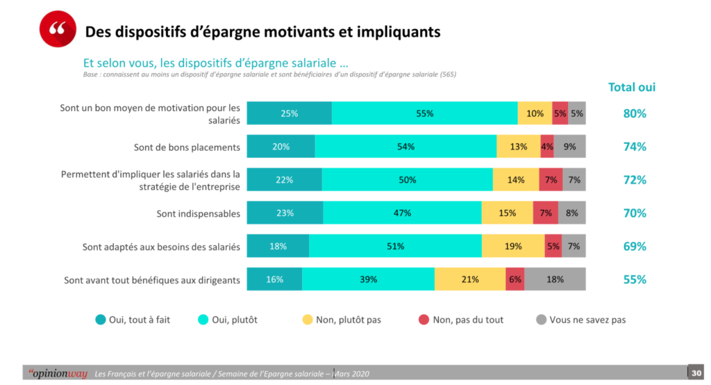 motivation Epargne salariale