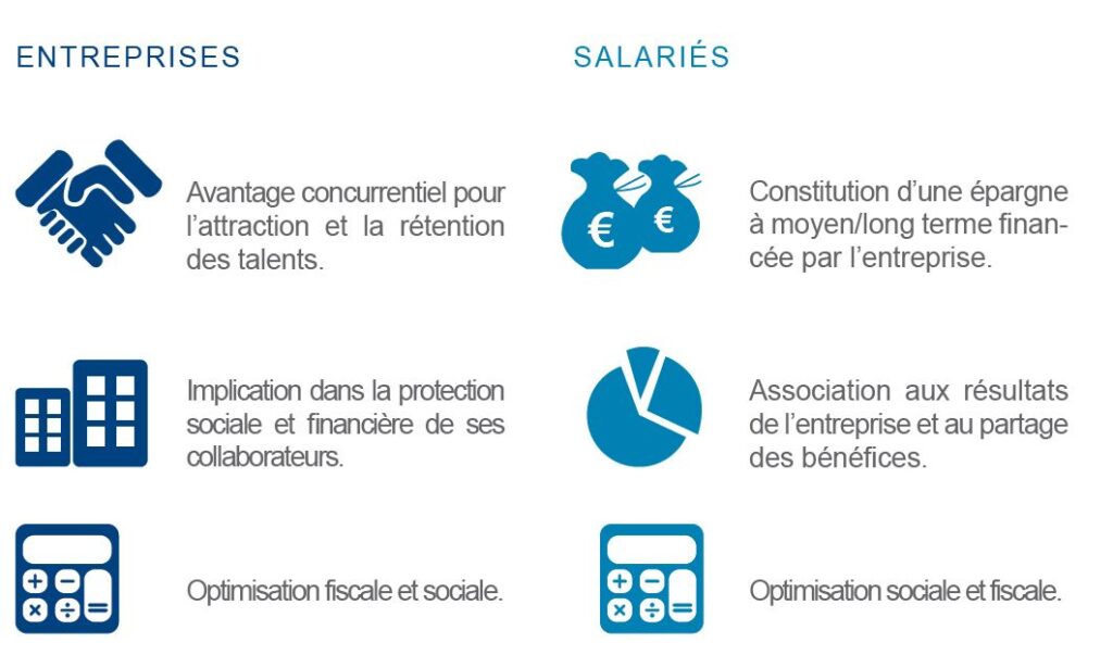 fr-entreprise-salaries-retraite-epargne-salariale