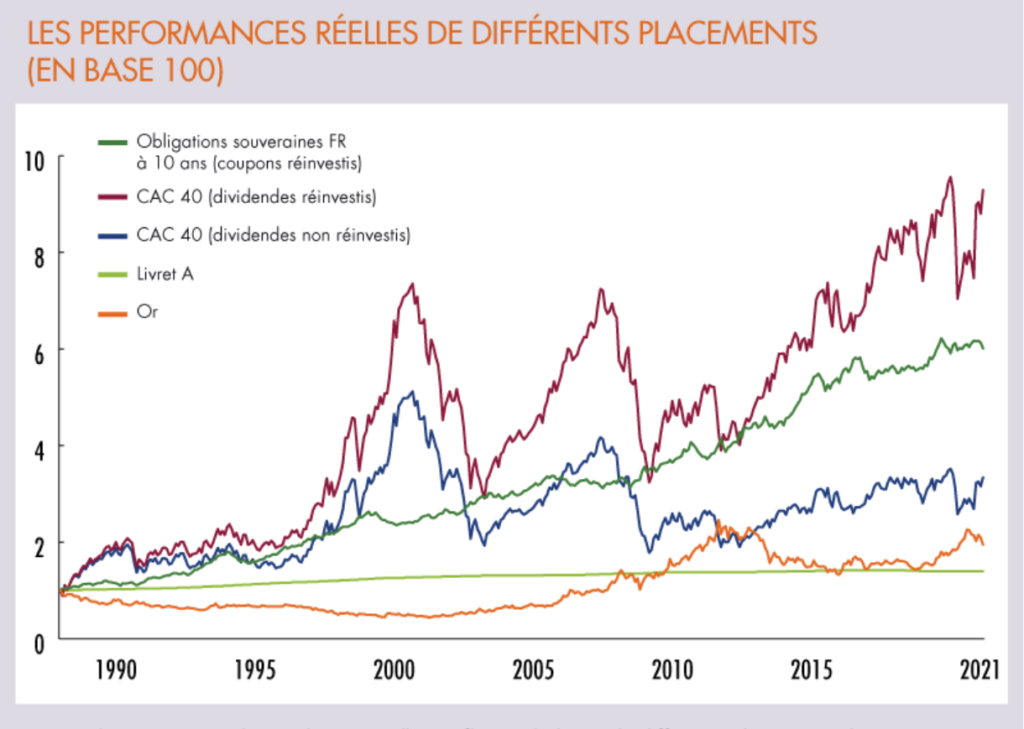 graph comparateur de perf