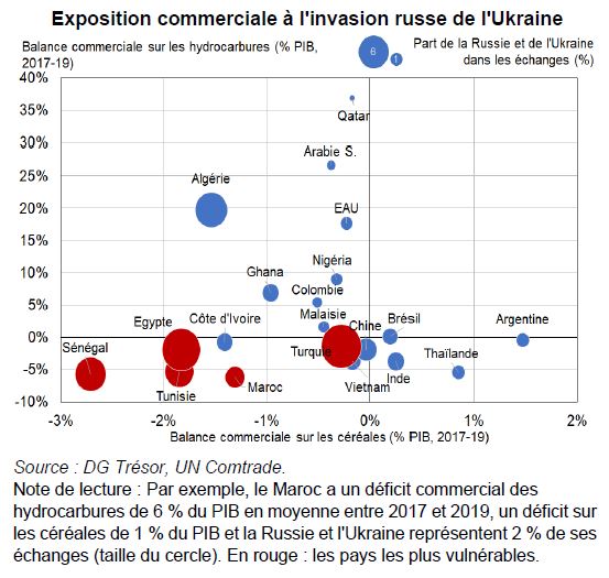 Exposition emergent Ukraine et Russie