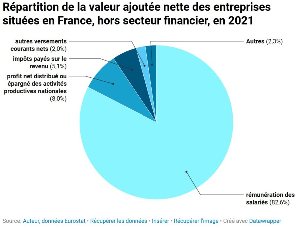 partage